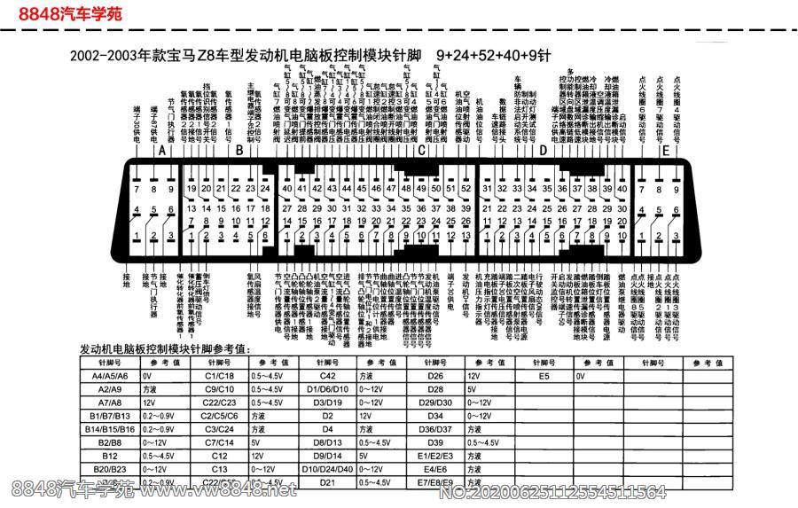 2002-2003年宝马Z8车型发动机电脑板针脚9+24+52+40+9针